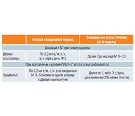 Остеохондроз: патогенетические биорегуляционные возможности применения Дискус композитум