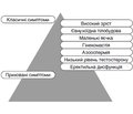 Синдром Клайнфельтера в поєднанні із сімейним чоловічим передчасним статевим дозріванням (клінічний випадок)