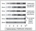 Вивчення ставлення школярів до материнства і батьківства та рівня знань щодо плідності, вагітності