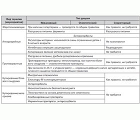 Патогенетические механизмы развития диареи у детей и методы ее лечения