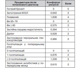 Адаптована клінічна настанова, заснована на доказах. Грип та гострі респіраторні інфекції