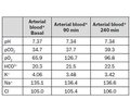 Acetate-free Biofiltration for the Prevention of Intradialytic Hypеrcapnia in a Patient with Limited Pulmonary Reserve