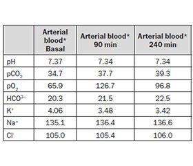 Acetate-free Biofiltration for the Prevention of Intradialytic Hypеrcapnia in a Patient with Limited Pulmonary Reserve