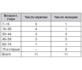 Нейровизуализационная характеристика гигантских аденом гипофиза в зависимости от механического фактора