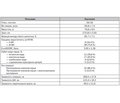 The Dynamics of Inflammation Markers in Patients after Valve Replacement