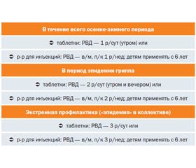 Энгистол: возможности биорегуляционного подхода при вирусных заболеваниях