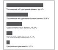 Результаты применения рентгенэндоваскулярного гемостаза бронхиальных артерий у больных с легочными кровотечениями