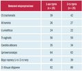 Мікст-інфекція в акушерстві й гінекології та сучасні підходи до її лікування