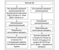 Диагностика и лечение гипертензивных кризов (лекция)