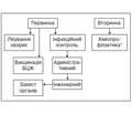 Уніфікований клінічний протокол первинної, вторинної (спеціалізованої) та третинної (високоспеціалізованої) медичної допомоги