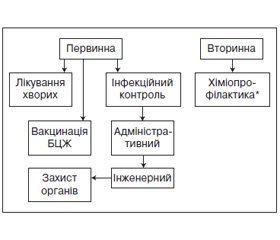 Уніфікований клінічний протокол первинної, вторинної (спеціалізованої) та третинної (високоспеціалізованої) медичної допомоги