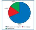 Морфоанатомическое обоснование раннего удержания мочи после выполнения радикальной простатэктомии