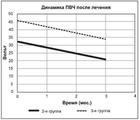 Современный взгляд на патогенетическую терапию диабетической полинейропатии