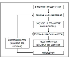 Анализ сообщения об инфекционном заболевании в Германии и Австрии