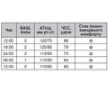 Перспектива застосування сучасних анальгетиків центральної дії для лікування гострого післяопераційного болю в пацієнтів травматологічного профілю