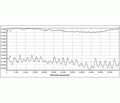 Состояние моторики толстой кишки и тонуса кишечной стенки при хроническом неязвенном колите у детей