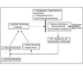 Применение фруктозосодержащей инфузионной среды Гликостерил® в практике интенсивной терапии