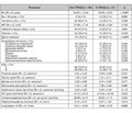 Analysis of the influence of risk factors on the development of early postoperative cognitive dysfunction after otolaryngological operations under general anesthesia with controlled hypotension