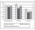 Oxidative Stress in Patients with Acute Pancreatitis and Its Association with Systemic Inflammatory Response Syndrome and Organ Dysfunction