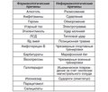 Рабдомиолиз при минно-взрывной травме: современные принципы и собственный опыт интенсивной терапии