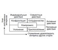 Конфликтные ситуации в медицинской практике: этические и правовые аспекты