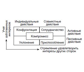 Конфликтные ситуации в медицинской практике: этические и правовые аспекты