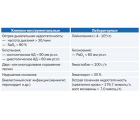 Подходы к фармакотерапии внебольничной пневмонии. Обзор современных рекомендаций