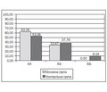 Значення однонуклеотидного поліморфізму rs4769628 гена РОМР у розвитку атопічних захворювань у дітей