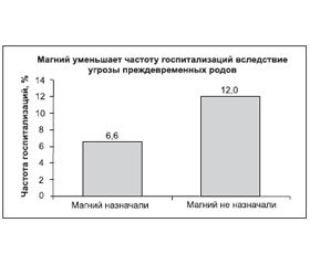 Магний в профилактике осложнений беременности