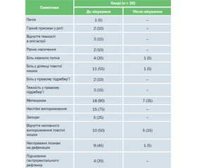 Синдром подразненого кишечника: оптимальний вибір лікувального середника