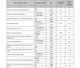 Prediction of the uncontrolled course of autoimmune type 1 diabetes in children