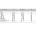 Trabecular bone score and vertebral fracture assessment in portuguese premenopausal women with hyperthyroidism