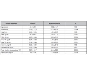 Trabecular bone score and vertebral fracture assessment in portuguese premenopausal women with hyperthyroidism