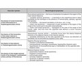 Clinical syndromes of thalamic stroke in the central vascular territory: a prospective hospital-based cohort study