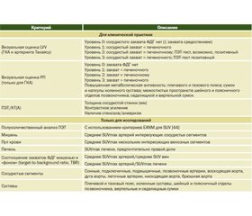 Ревматическая полимиалгия в клинических рекомендациях 2018–2020 гг. Часть II: диагностика васкулита
