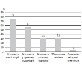 Клініко-лабораторні предиктори формування стеатозу печінки в юнаків із гіпоандрогенією