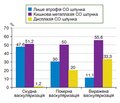 Цитокіновий профіль у хворих на атрофічний гастрит в умовах коморбідності з патологією щитоподібної залози