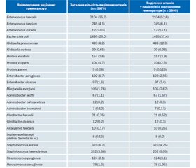 Затяжний субфебрилітет, фебрильні лихоманки та фебрильні атаки неясного генезу: новий підхід до діагностики та лікування. Частина 2. Діагностика та лікування