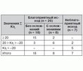 Повышение эффективности комбинированного лечения пострадавших с политравмой голени в раннем периоде травматической болезни
