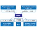 Роль фактора росту фібробластів 21 в метаболічних процесах у пацієнтів із захворюваннями шлунково-кишкового тракту