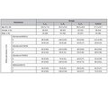 Поліморфізми rs1800012, rs2276454, rs1793953 генів колагенів фіброзного кільця та гена VDR rs2228570 за умови дегенерації міжхребцевих дисків