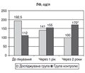 Вплив терапії кальциміметиками на мінерально-кісткові розлади у хворих на хронічну хворобу нирок VД стадії