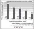 Топическая терапия острого фарингита у детей