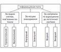 Логістичний підхід до управління матеріальними резервами служби медицини катастроф при наданні екстреної медичної допомоги