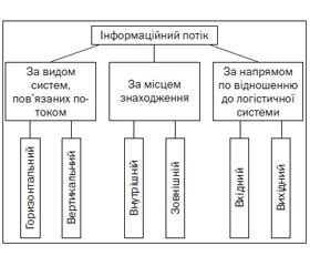 Логістичний підхід до управління матеріальними резервами служби медицини катастроф при наданні екстреної медичної допомоги