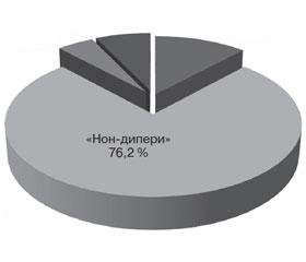 Добовий профіль артеріального тиску та жорсткість каротидних артерій у хворих з офісно контрольованою артеріальною гіпертензією в поєднанні з ревматоїдним артритом