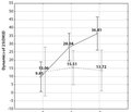 Assessment of cholecalciferol and antihypertensive therapy concominant use in people with arterial hypertension
