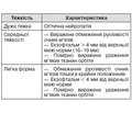 Ендокринна офтальмопатія при автоімунних захворюваннях щитоподібної залози