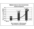 Холинергическая стратегия в лечении когнитивных нарушений при старении