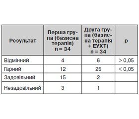 Эффективность экстракорпоральной ударно-волновой терапии в лечении миофасциального люмбоишиалгического синдрома